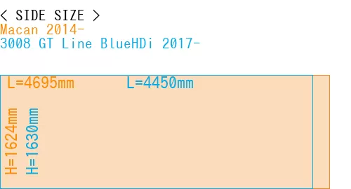 #Macan 2014- + 3008 GT Line BlueHDi 2017-